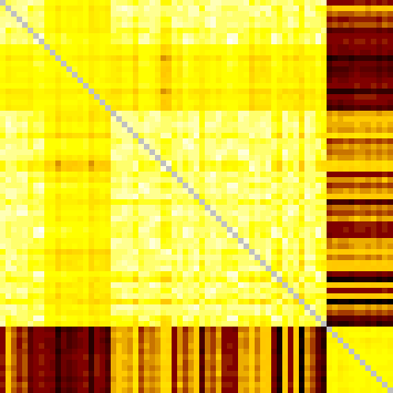 Correlation matrix displayed as a heatmap.