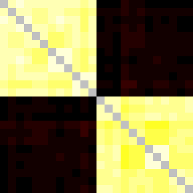 Correlation matrix displayed as a heatmap.