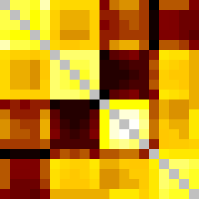 Correlation matrix displayed as a heatmap.