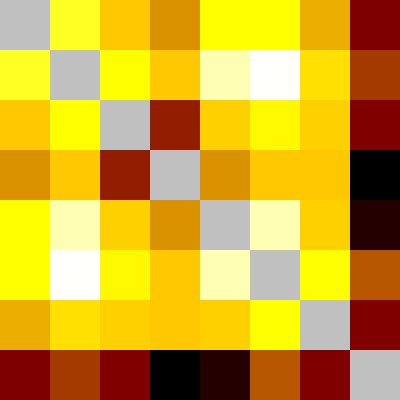 Correlation matrix displayed as a heatmap.