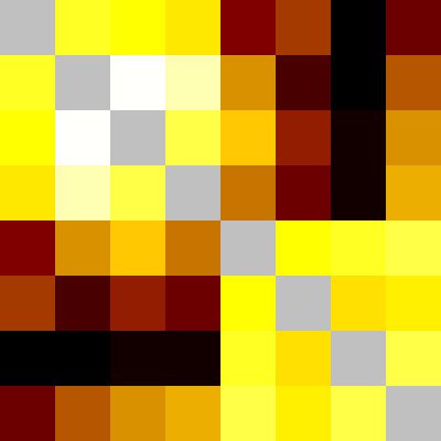 Correlation matrix displayed as a heatmap.